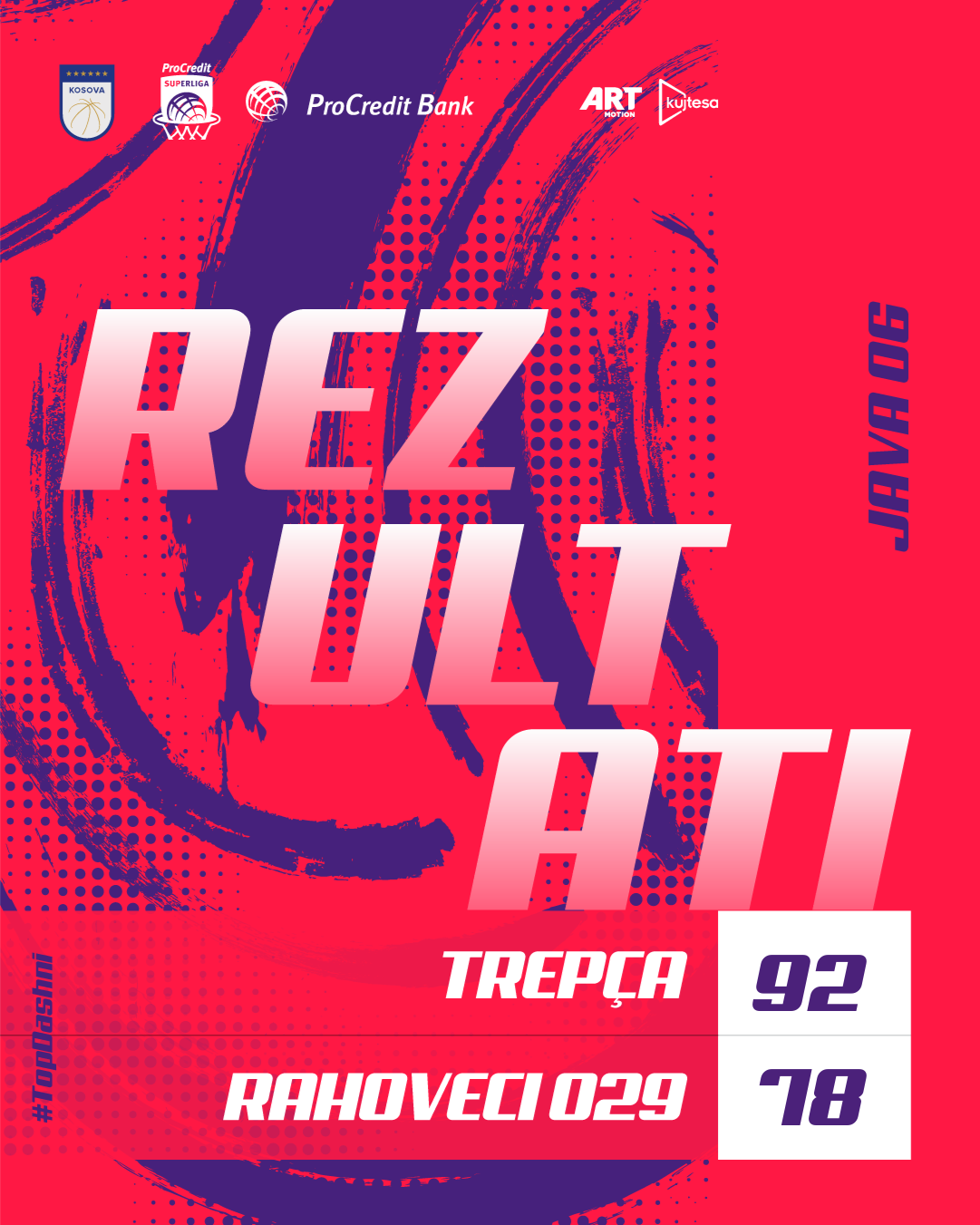 Kampionët fitojnë në shtëpi 