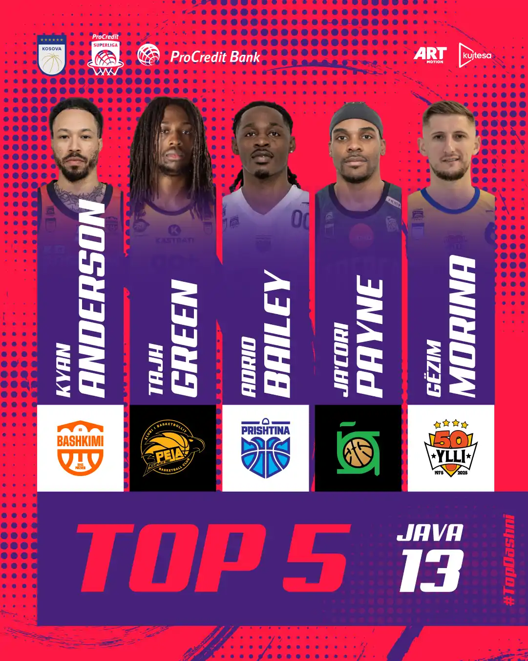 Anderson, MVP i javës së 13-të