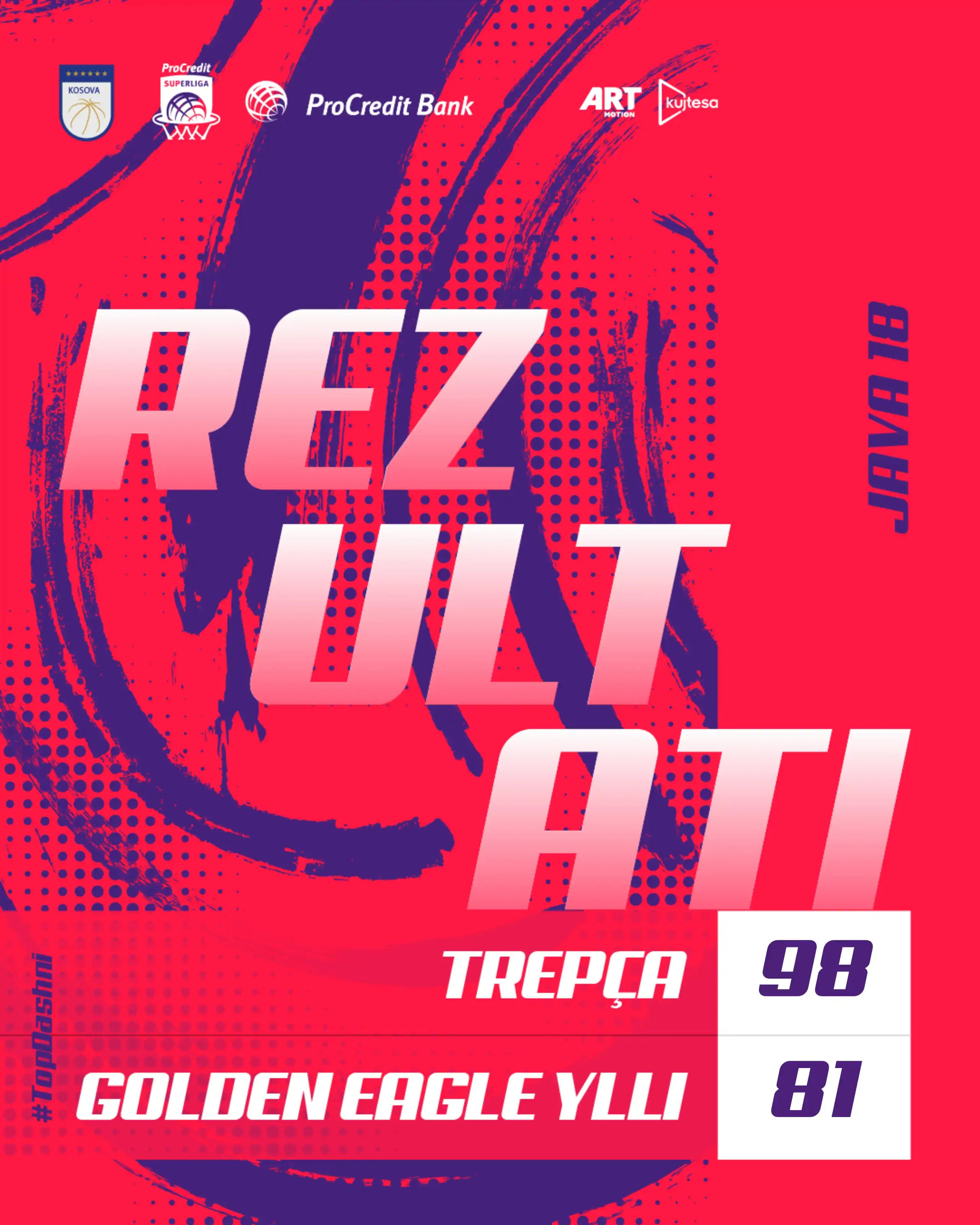 Kampionët vazhdojnë serinë pozitive